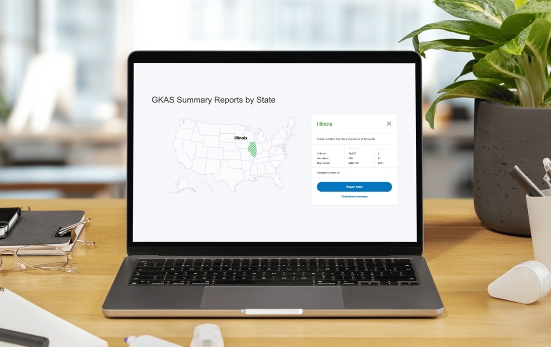 GKAS summary report by state image of the US